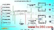 聚焦通信技術(shù)創(chuàng)新 北京訊風光通信技術(shù)開發(fā)有限責任公司的產(chǎn)品相冊解析